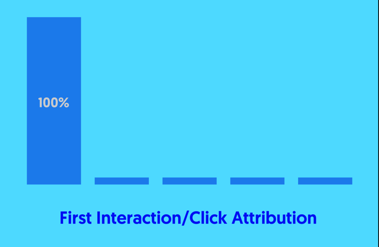 First click attribution chart